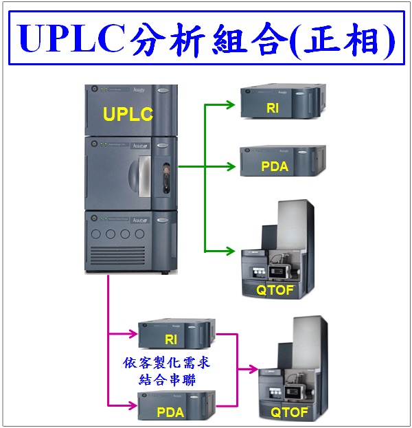 UPLC正相組合 (2)